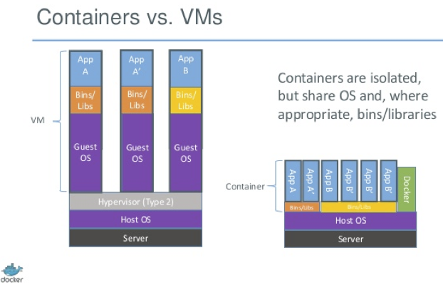 docker for mac linux containers vs native container performance comparison